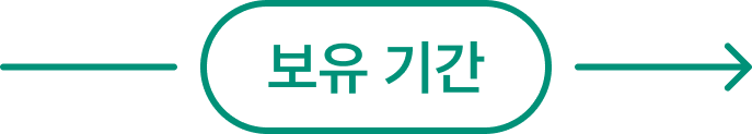 보유 기간 가격 상승