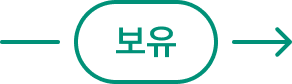 보유