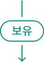 보유