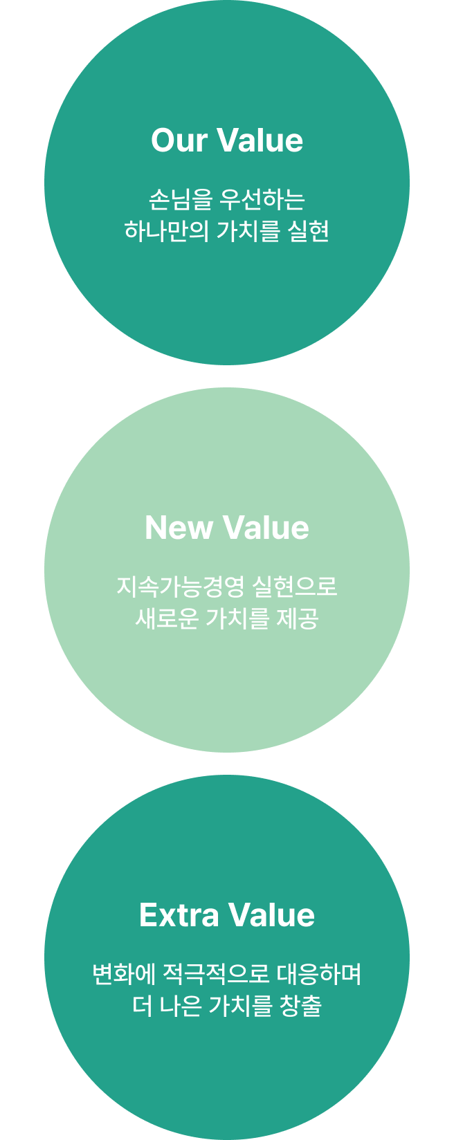 O.N.E Value 2030