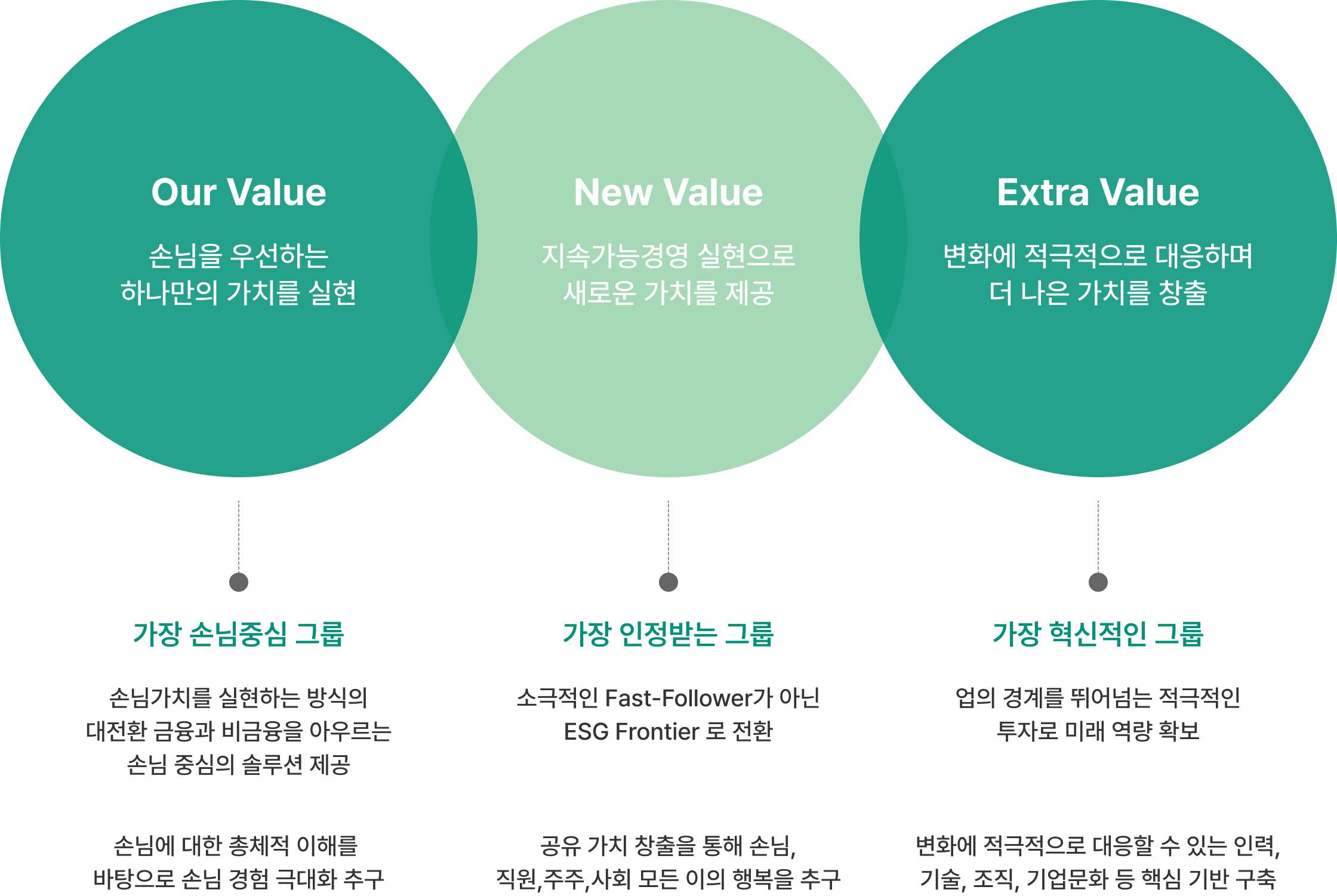 O.N.E Value 2030