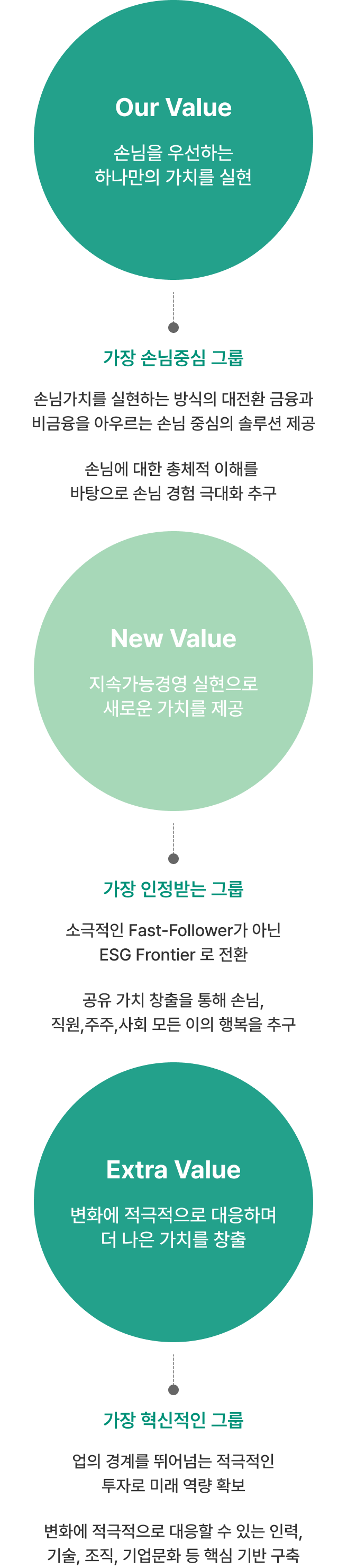 O.N.E Value 2030