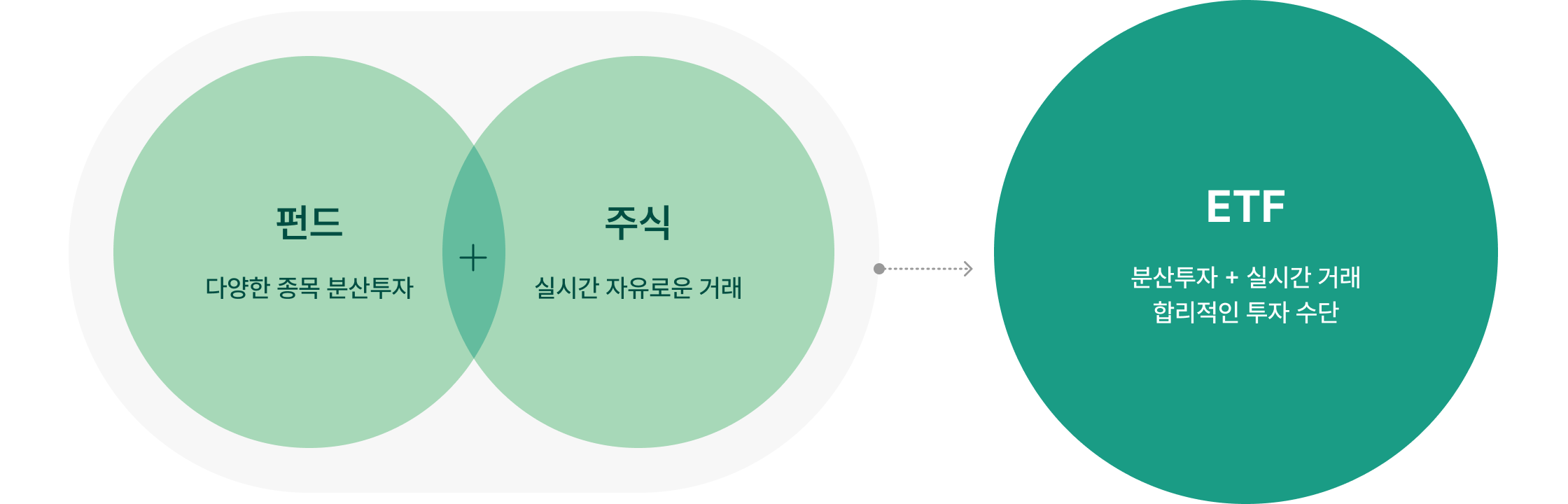 etf란 무엇일까요?