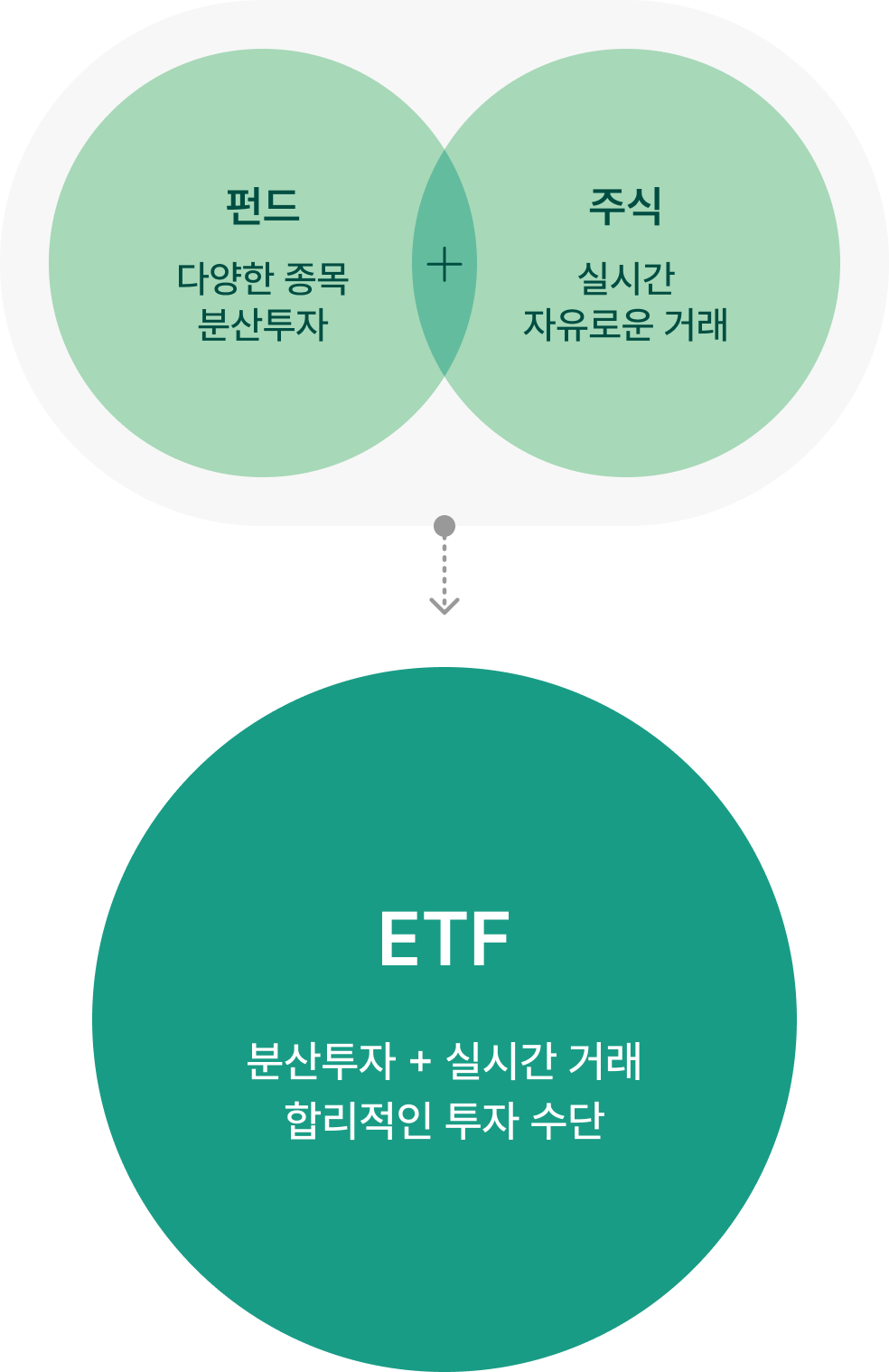 etf란 무엇일까요?