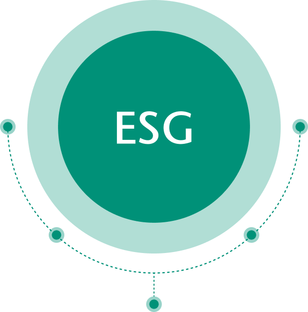 ESG