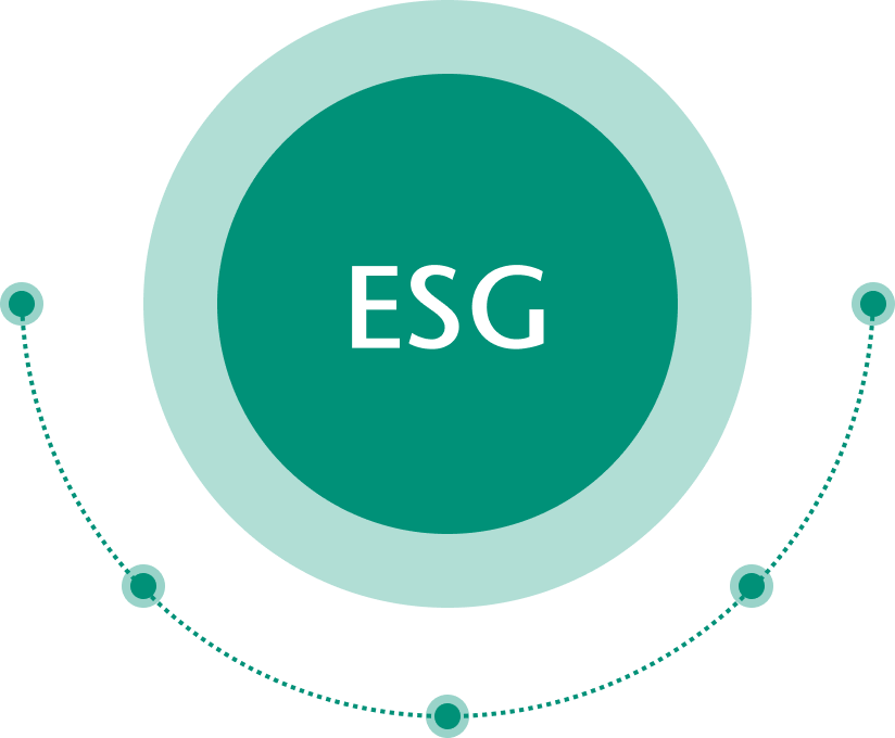 ESG