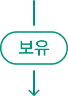 보유 기간 가격 상승